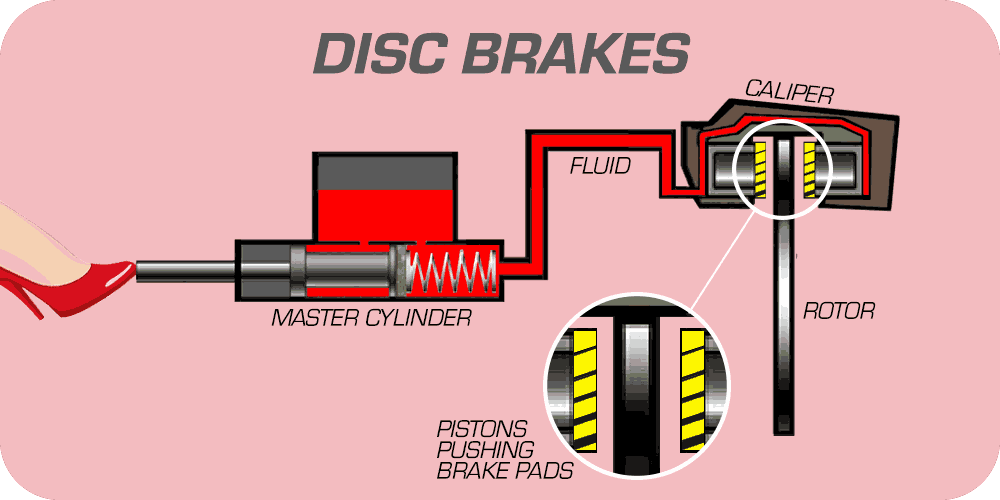 Disc-Brake-System-Animation.gif