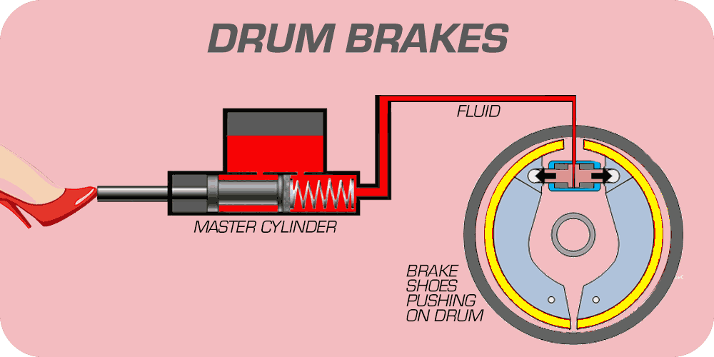 Drum-Brake-System-Animation.gif