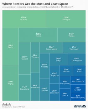 chartoftheday_11451_where_renters_get_the_most_and_least_space_n.jpg