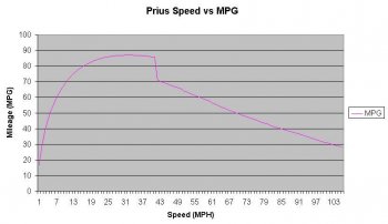 Prius_Speed_vs_MPG.jpg