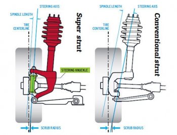 ford-revoknuckle-and-gm-hiper-strut-explained-article-inline-photo-382164-s-original.jpg