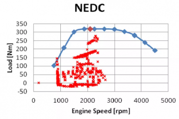 nedc-rpm-load.PNG