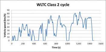 WLTC-class2.png