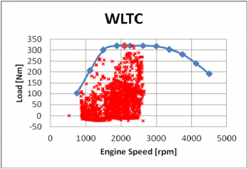 Distribution-of-engine-operating-points-on-the-map-for-a-WLTC-cycle-The-blue-line-is-the.png