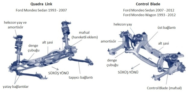 ford-mondeo-control-blade.jpg