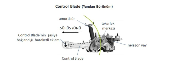 ford-mondeo-control-blade-yandan-gc3b6rc3bcnc3bcm.jpg