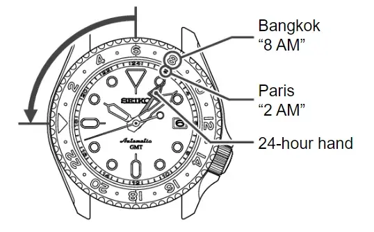 GMT.webp